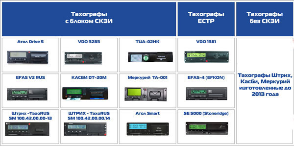 Аналоговые и цифровые тахографы