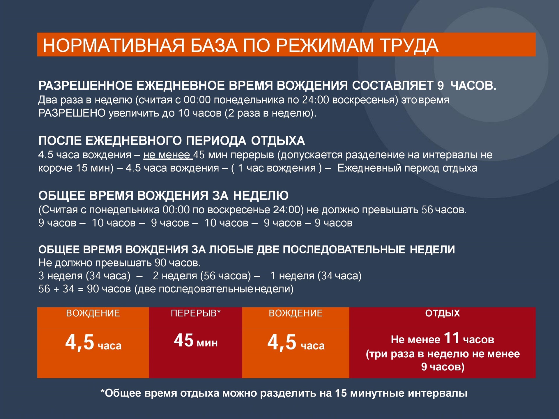 Памятка режима труда и отдыха водителя международника