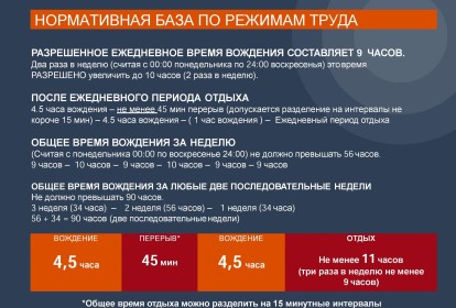 Памятка режима труда и отдыха водителя международника